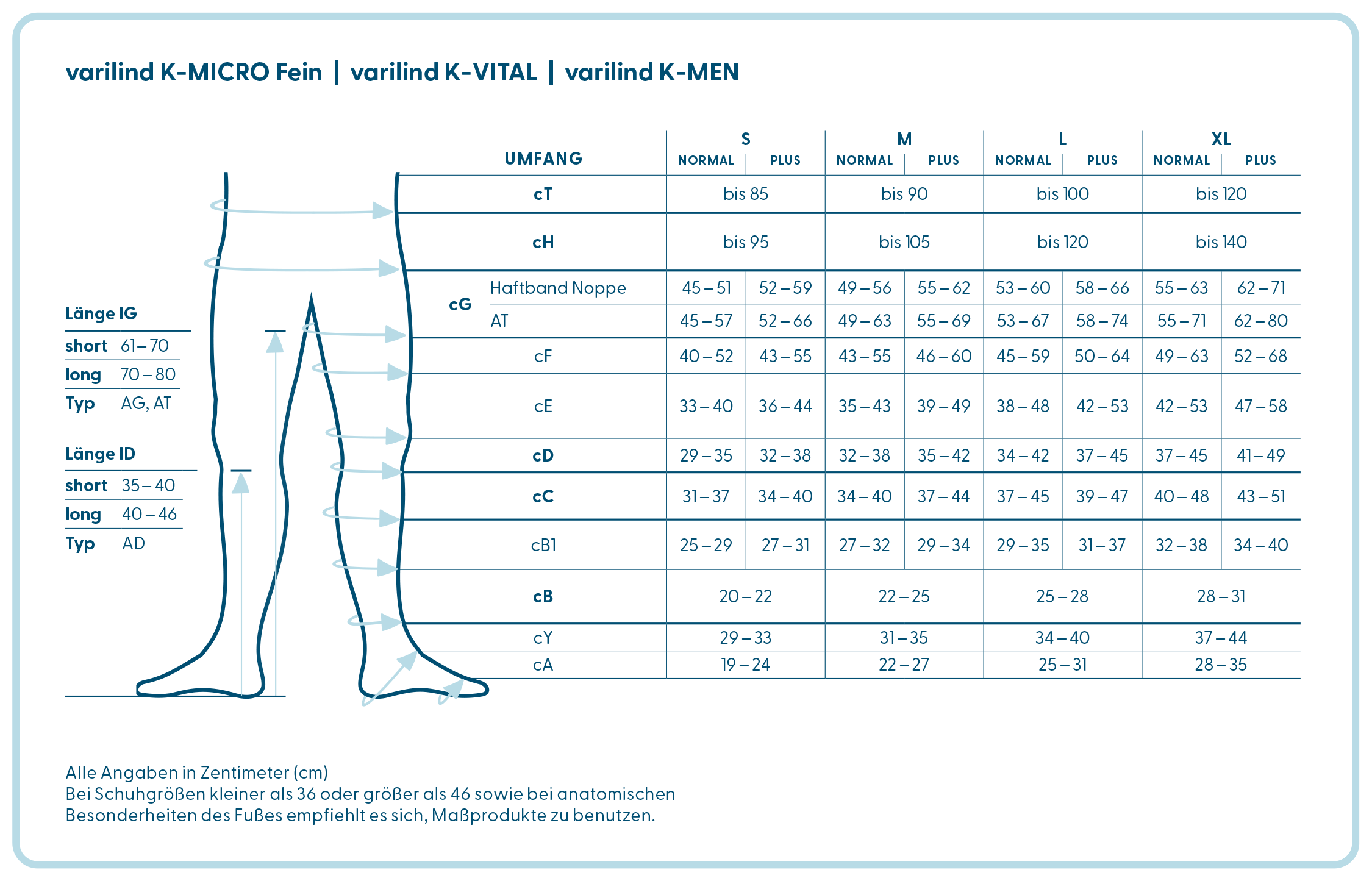 varilind-groessensystem